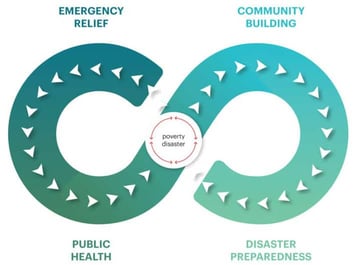 diagram of CORE's approach
