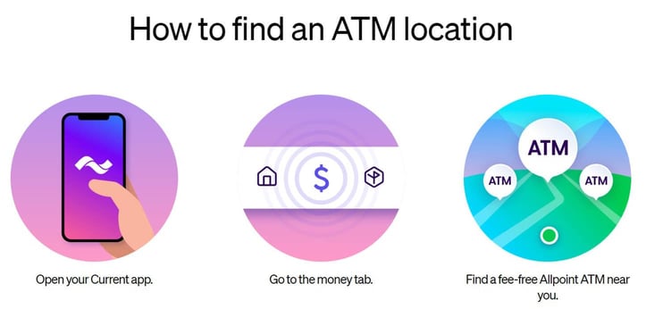 Current ATM locator directions