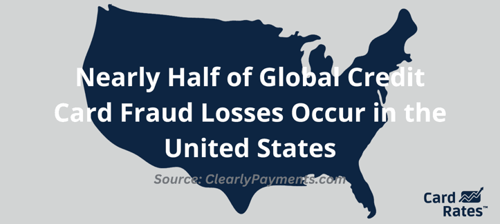 Global Card Fraud Losses Graphic