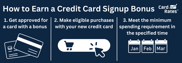 steps to earn credit card signup bonuses