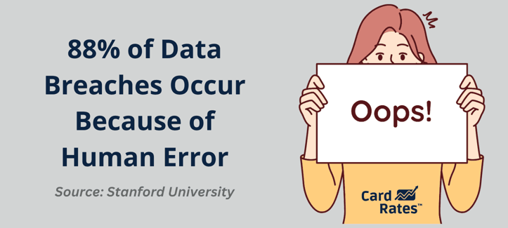 Data Breaches Due to Human Error Graphic