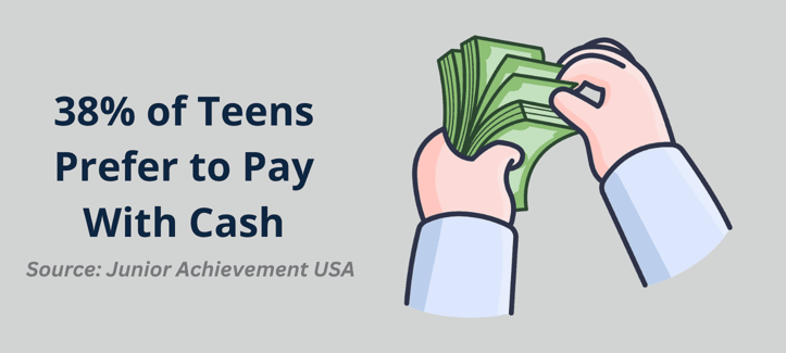 Teens Cash Statistic