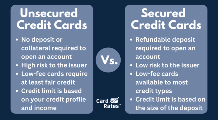 Unsecured vs. Secured credit card graphics