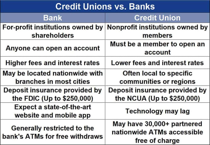 credit union and bank comparison credit union and bank comparison