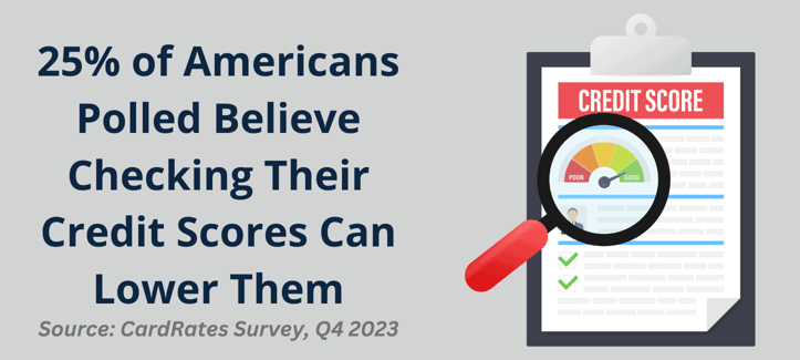 Checking credit scores survey stat