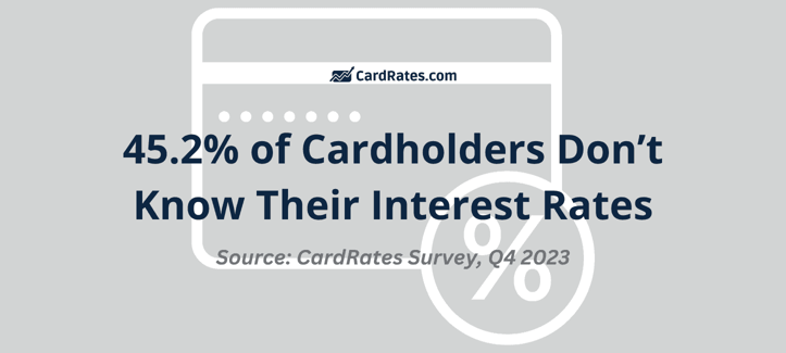 cardholders interest rate survey results stat