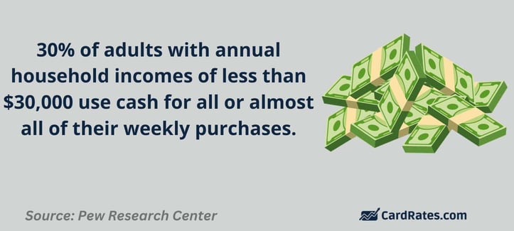 Adult weekly cash usage statistic
