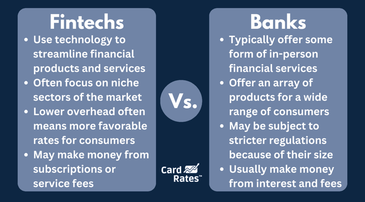 Fintechs versus banks graphic