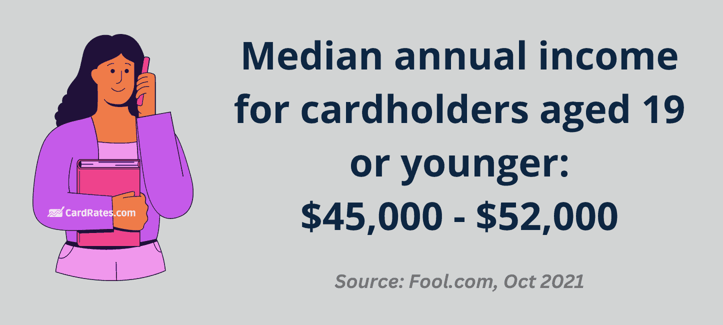 Median cardholder annual income stat