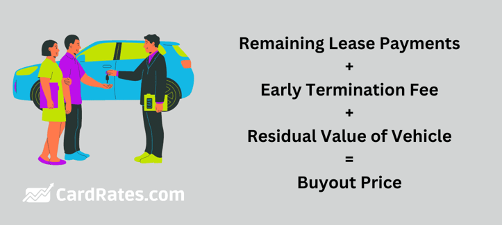 buyout price calculation