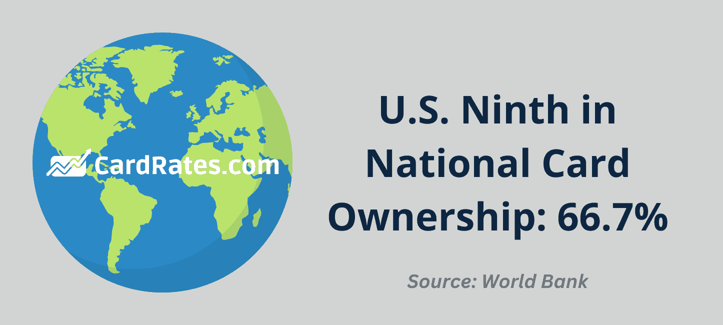 U.S. global card ownership ranking U.S. global card ownership ranking