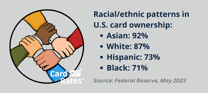 Racial/ethnic card ownership stat