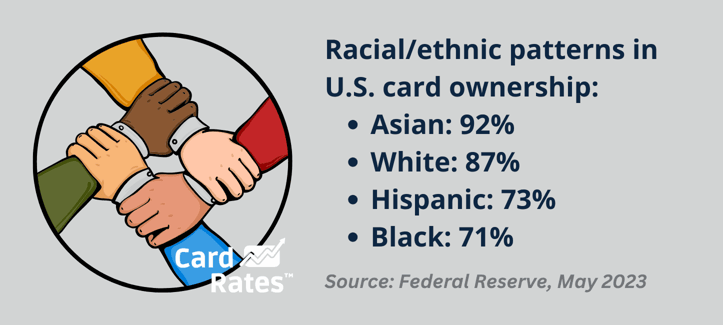 Racial/ethnic card ownership stat Racial/ethnic card ownership stat