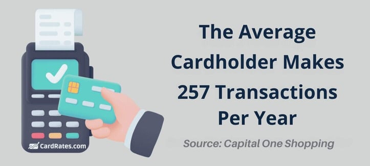 average transactions per cardholder average transactions per cardholder