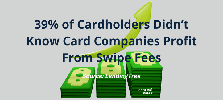 Card processing swipe fees stat