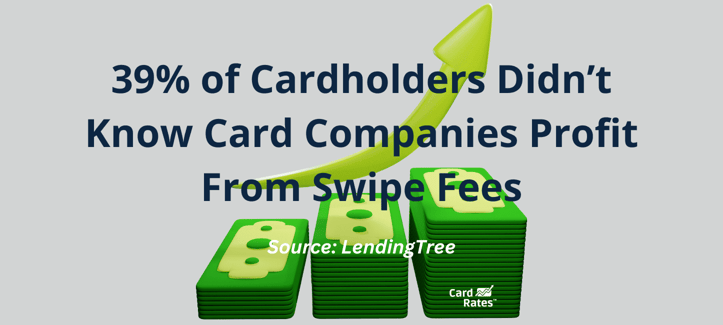 Card processing swipe fees stat Card processing swipe fees stat
