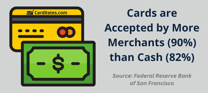 Cards vs. cash stat Cards vs. cash stat