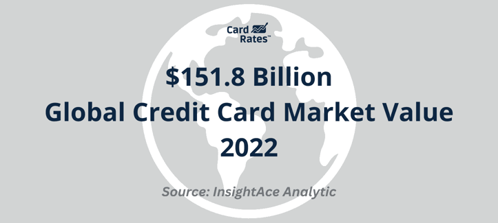 Global credit market value stat