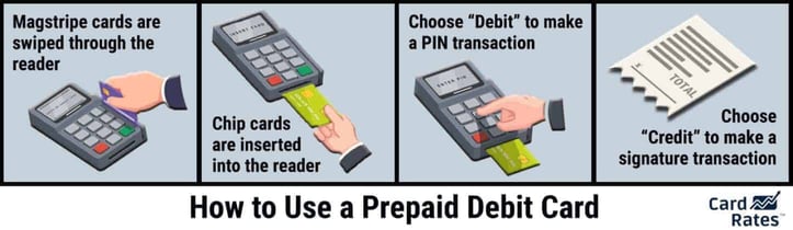 instructions for using prepaid debit cards