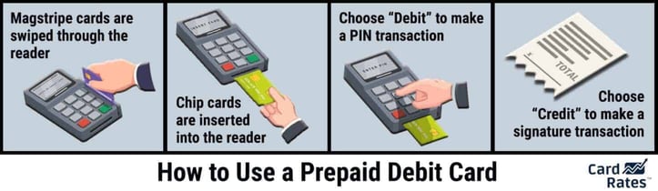 instructions for using prepaid debit cards