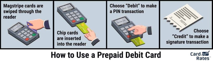 instructions for using prepaid debit cards instructions for using prepaid debit cards