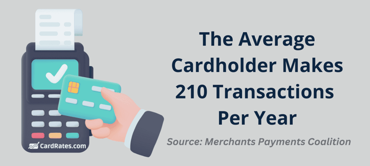 Transactions per year stat Transactions per year stat