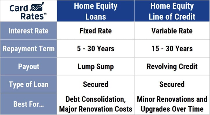 Home equity loans vs. lines of credit