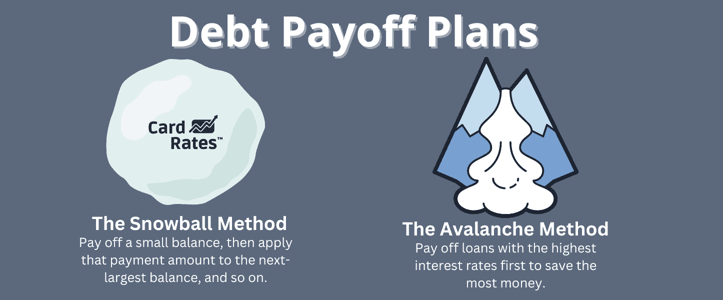 Snowball vs Avalanche debt payoff methods Snowball vs Avalanche debt payoff methods