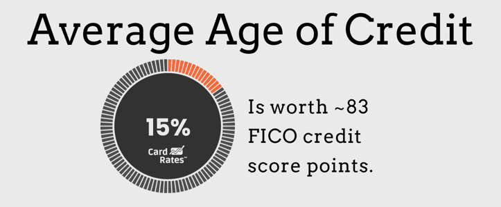 Average Age of Credit FICO Score Points