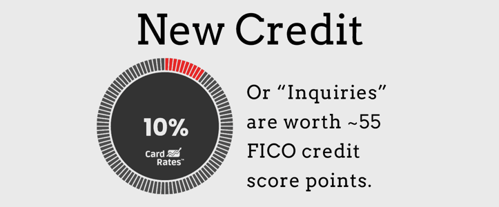 New Credit FICO Score Points