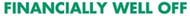 Financially Well Off logo Financially Well Off logo