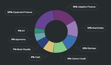 Hedonova fund components