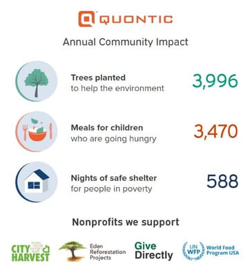 Quontic community impact. Quontic community impact.