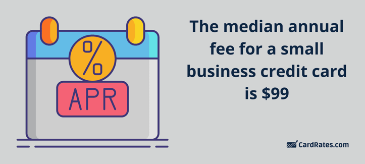 Median annual fee