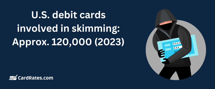 Debit card skimming