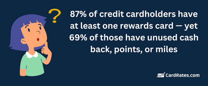 Unused credit card rewards Unused credit card rewards