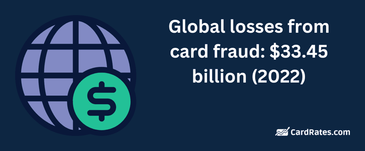 Card fraud global losses