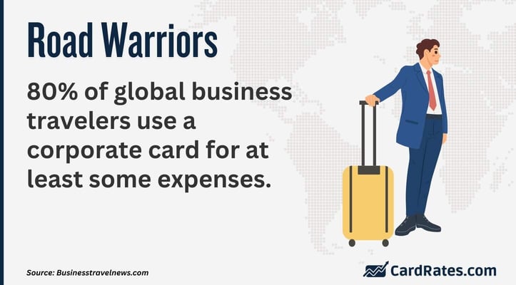 Corporate cards for global business travel