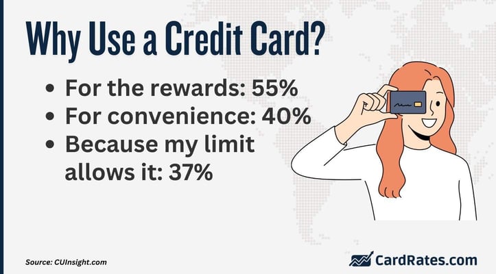 Credit card usage preferences