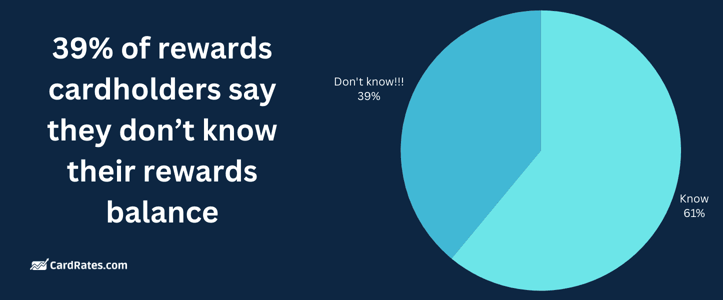 Remembering rewards card balance Remembering rewards card balance