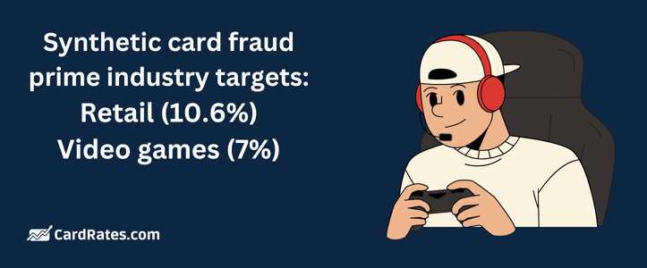 Synthetic card fraud prime targets