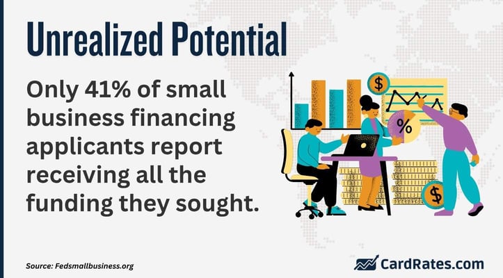 Small business lending support