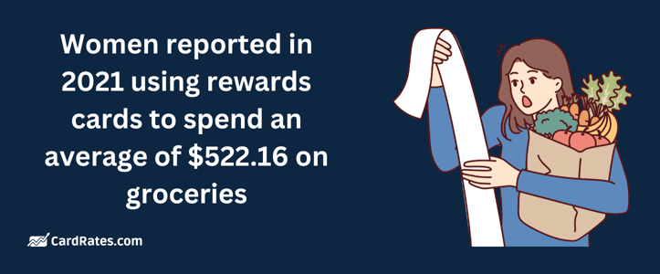 Spending rewards on groceries