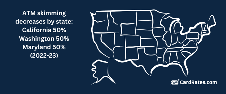 ATM skimming decreases by state