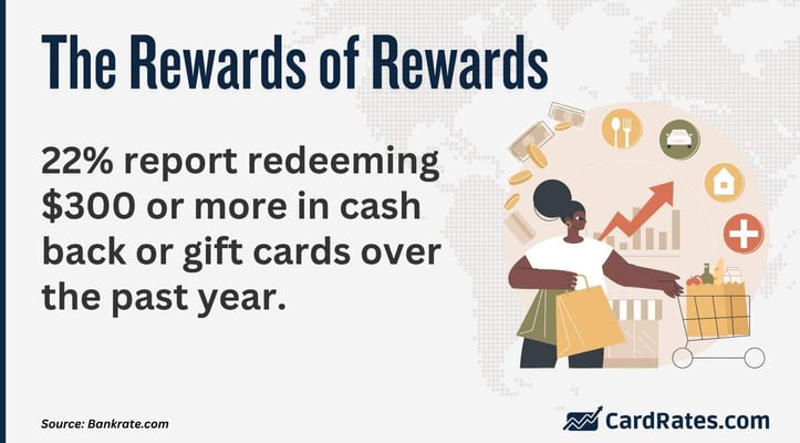 Prevalence of elevated cash back rewards