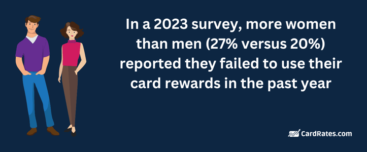 Using rewards by gender Using rewards by gender