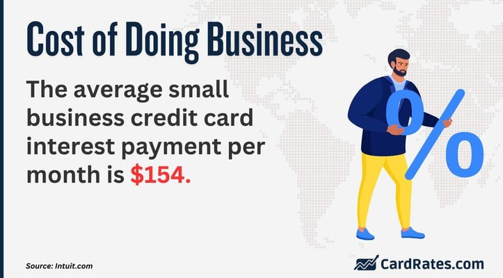 Small business credit card interest payments