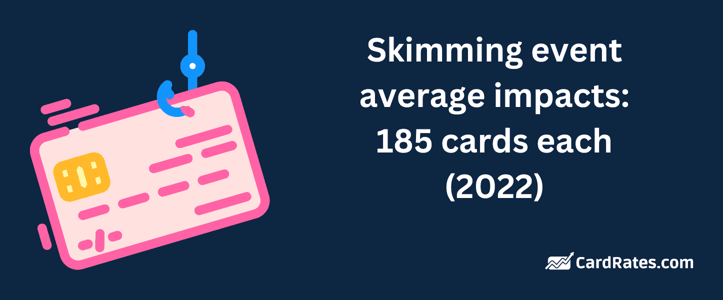 Skimming event card impacts