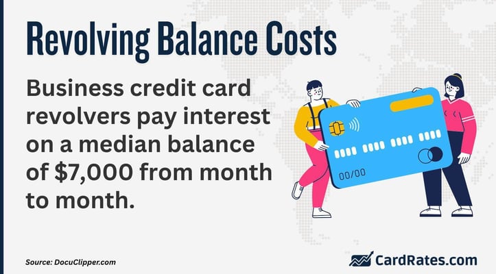Median small business credit card balance