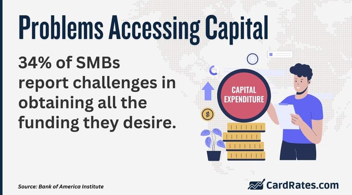 SMB funding challenges